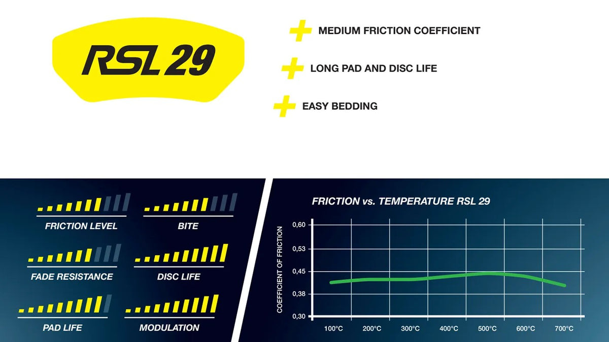 Pagid RSL Track Brake Pads For Tesla Model 3