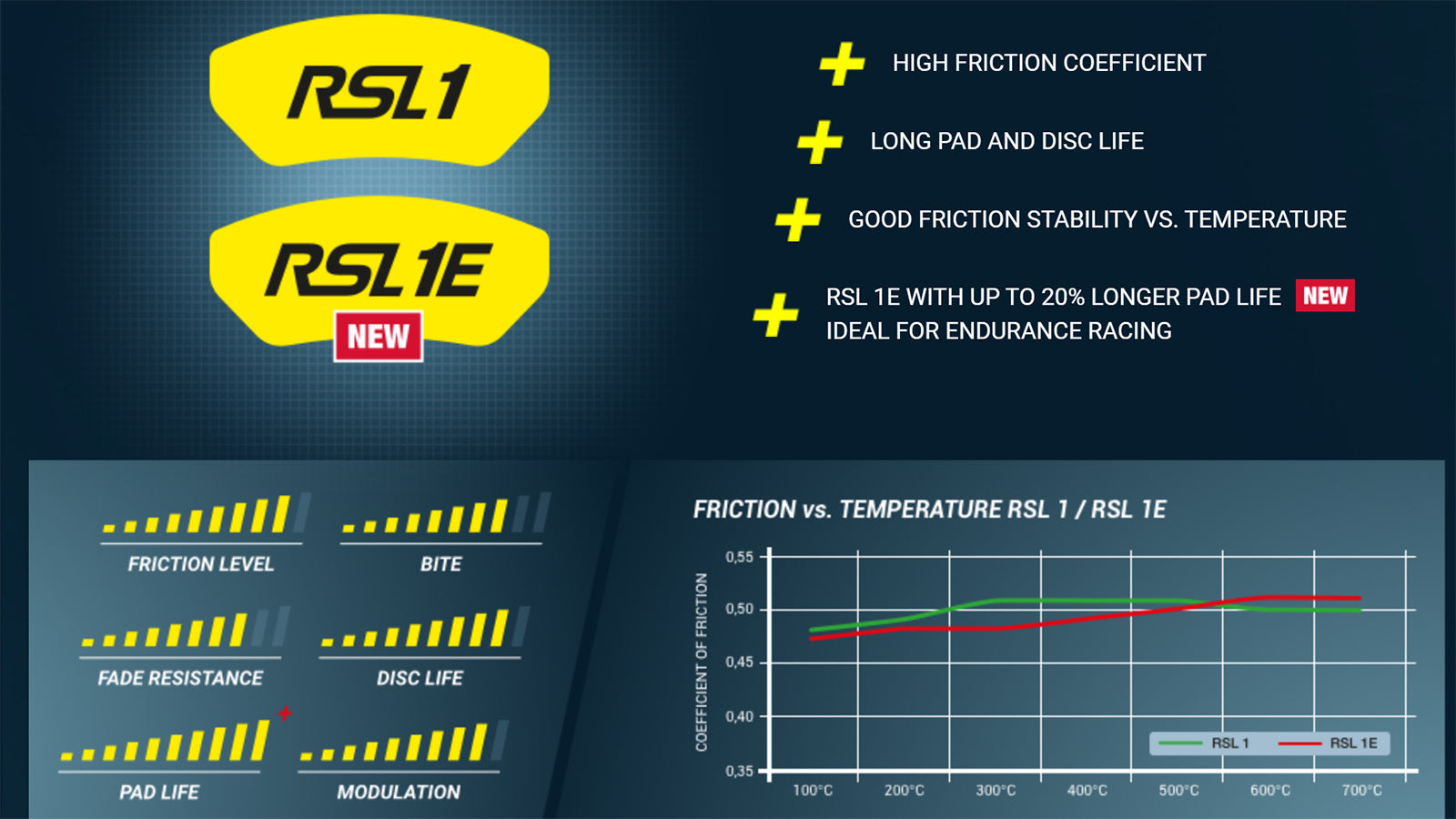 Pagid RSL Track Brake Pads For Tesla Model S PLAID LONG RANGE